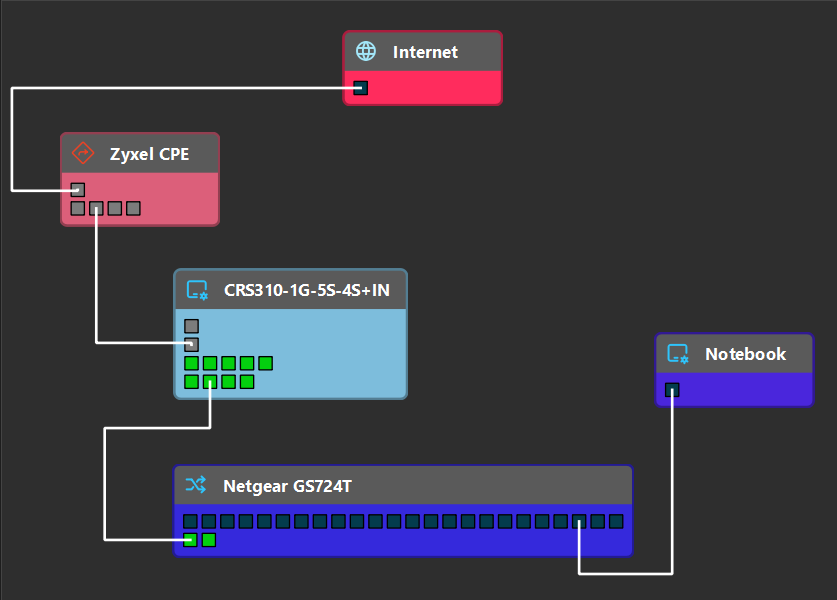 Screenshot of Diagram