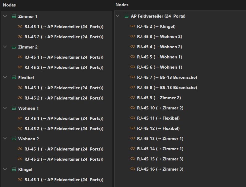 Unsorted and Sorted Node list Screenshot of Unsorted and Sorted Node list